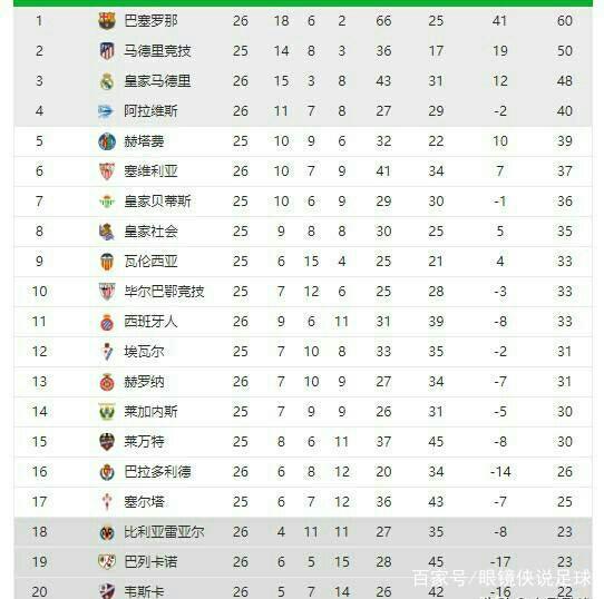 势下的一次