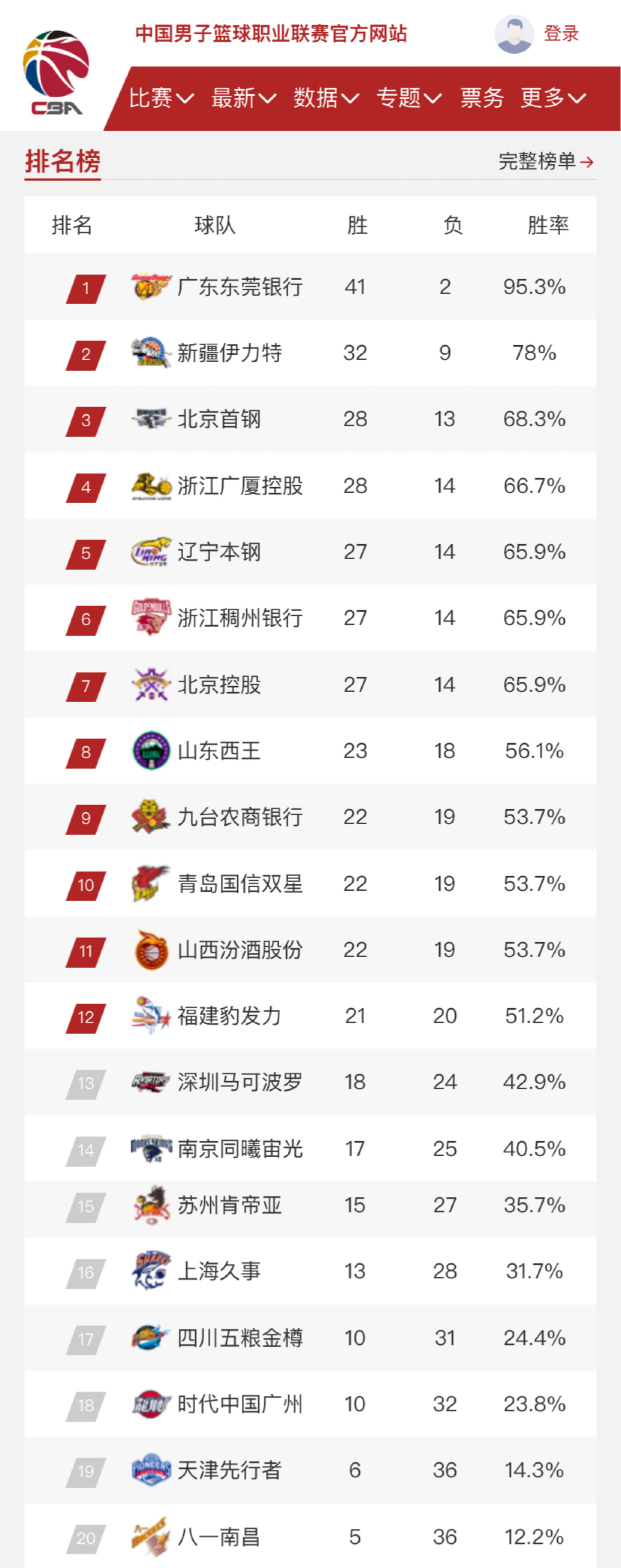 锋加盟洛杉