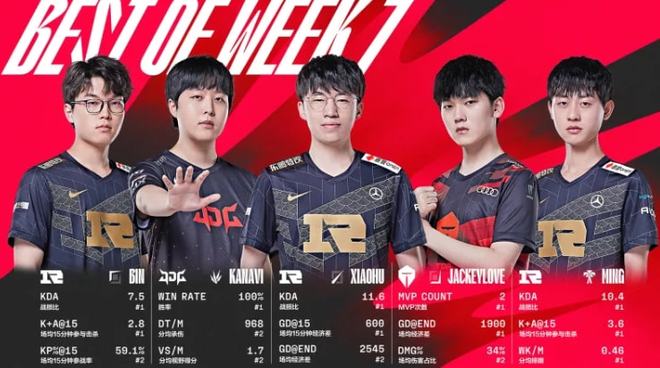 后腰与双内 后腰与双内